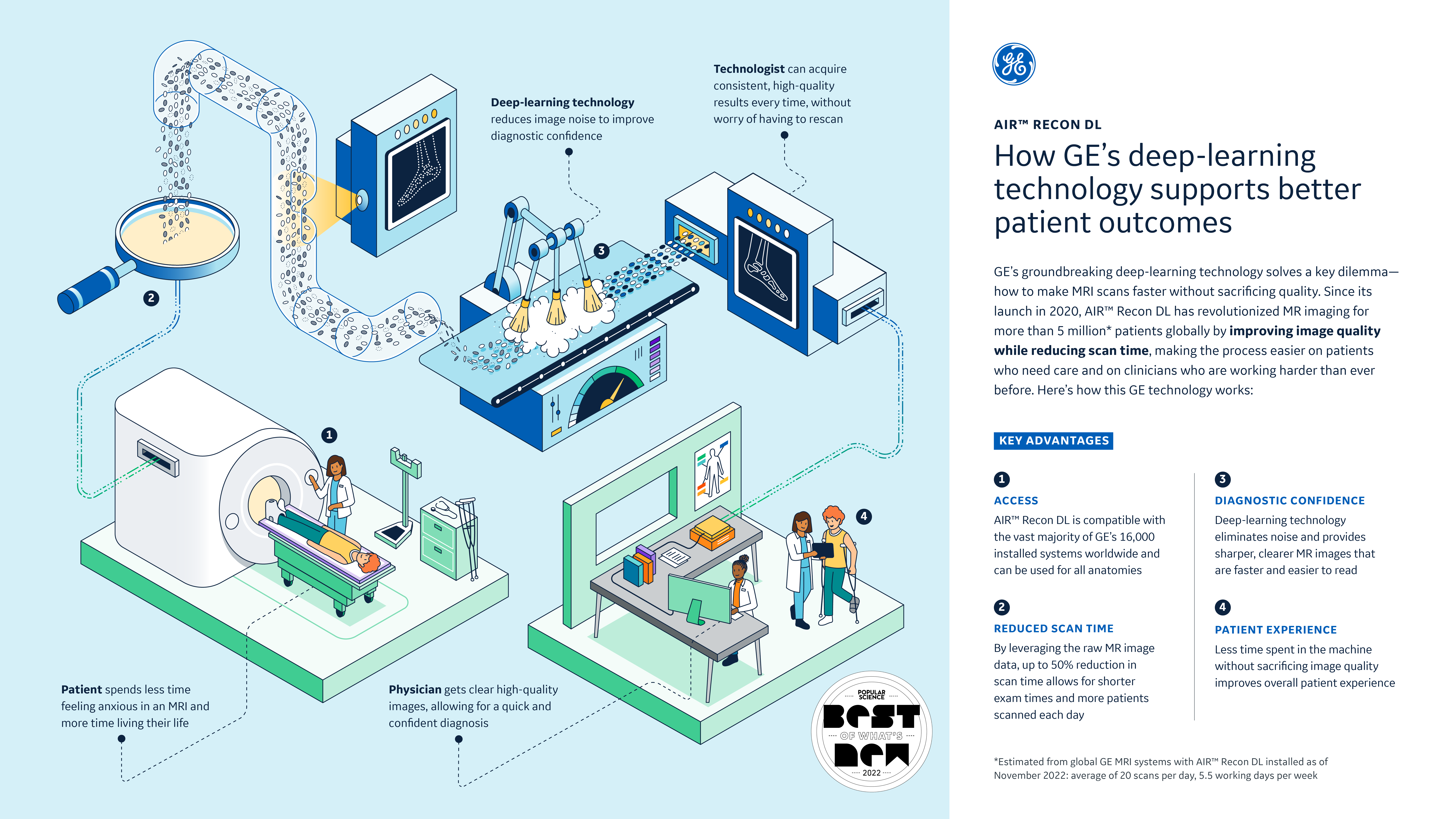 nji-ge-illustration-deeplearning-geblue_psaward-logo_1